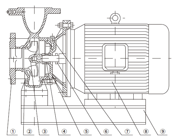 ISW horizontal inline pump Construction