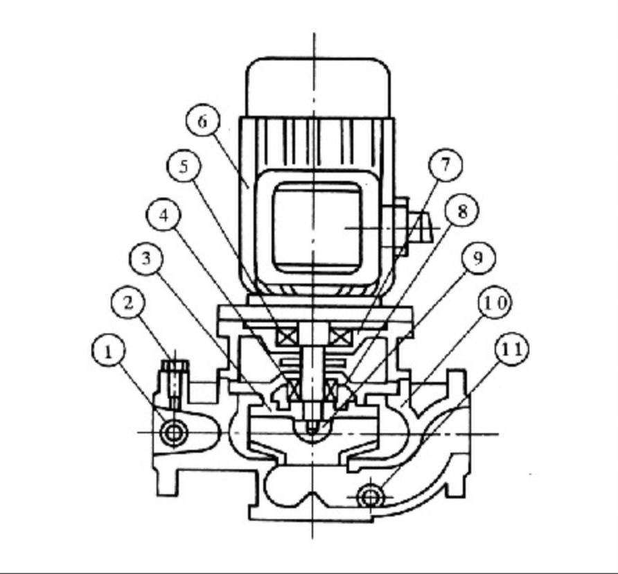 Construction of YG explosion proof oil inline centrifugal pump