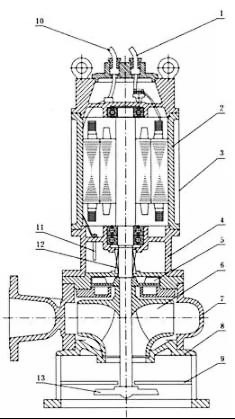 Construction of WQK Submersible Pump with Cutter