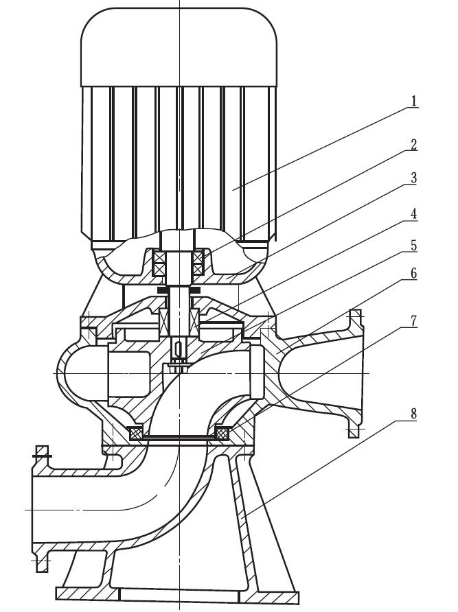 LW Vertical Sewage dredge Pump