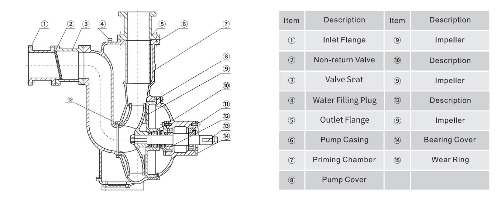 ZW Self priming sewage centrifugal pump