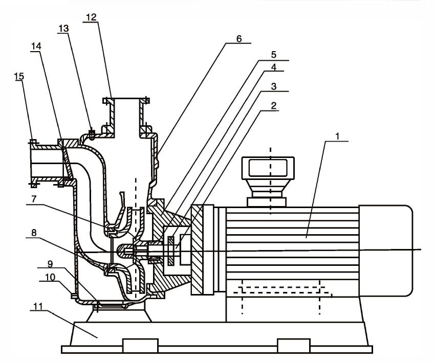 Close-coupled Self priming sewage pump