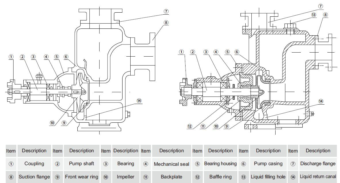 shipyard Self priming oil pump