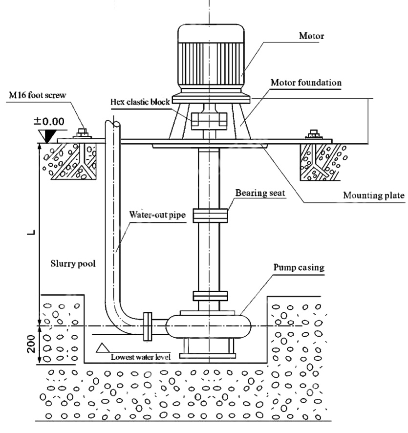 NL wast water immersion pump