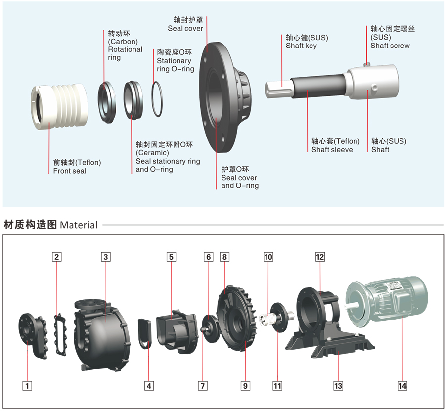 Construction of FRPP self priming centrifugal pump