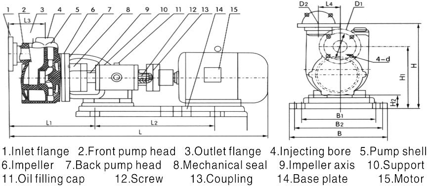 Structure of FP reinforced polypropylene centrifugal pump 