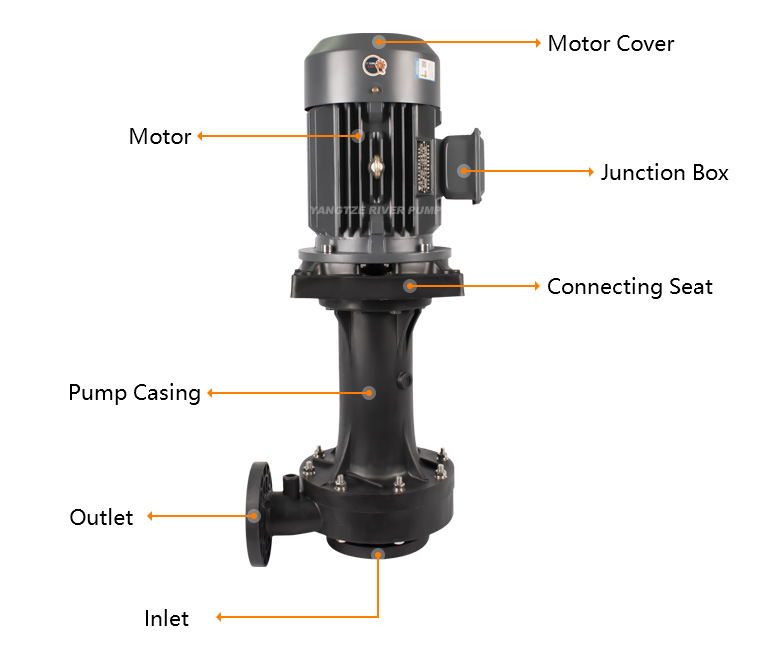 NHCW chemical plastic sump pump Structure