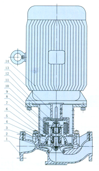 Structure of CQB-L vertical magnetic pipeline pump