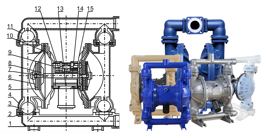 Structure of Air Operated Double Diaphragm Pump