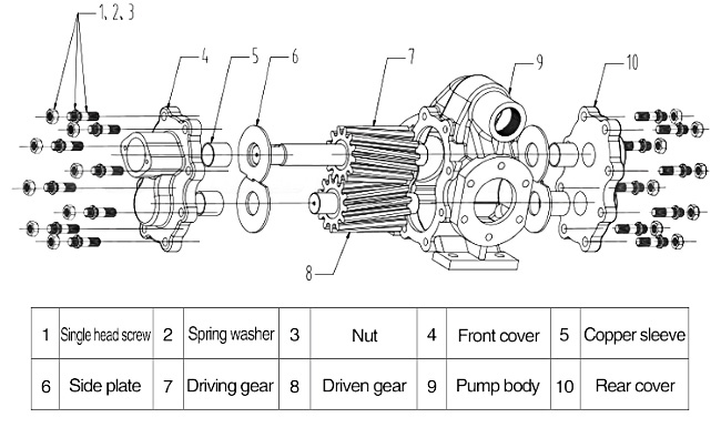 Gear pump construction