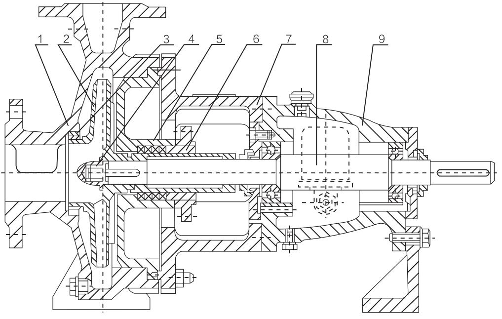 IHF type PTFE lined chemical transfer pumps features