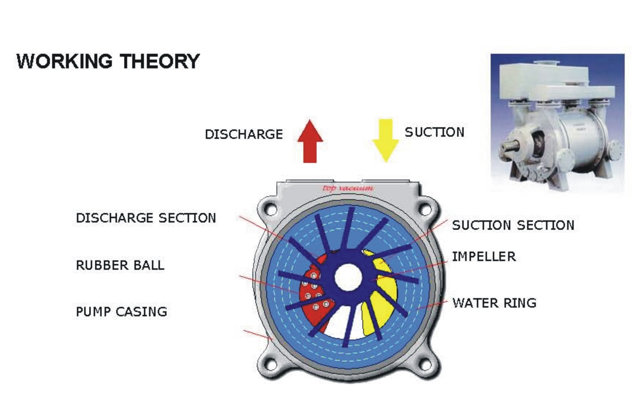 Working theory