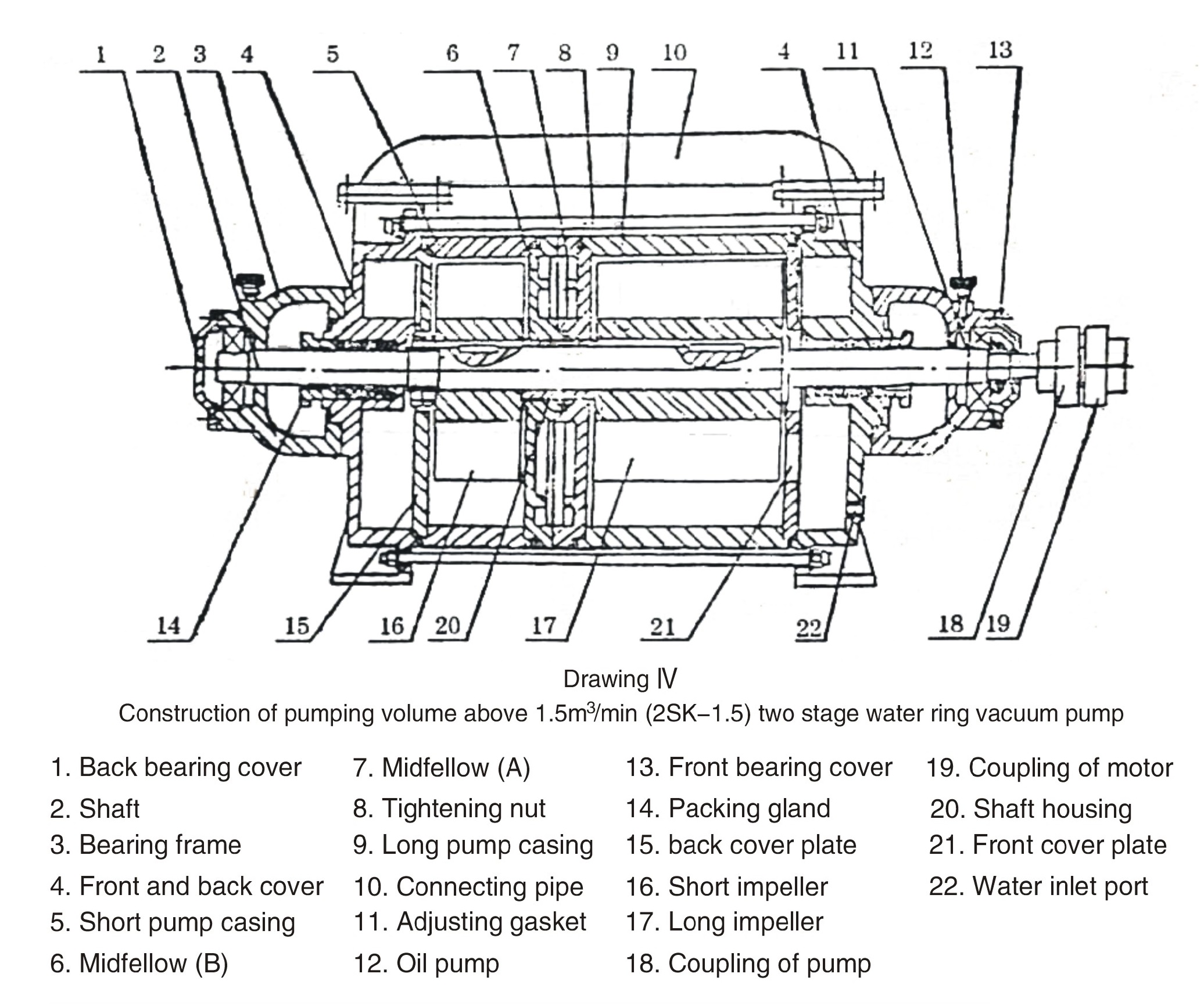 Structure of 2SK Liquid ring vacuum pump