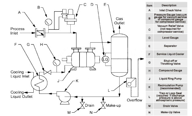 Typical Installation of Closed Loop with Total Recovery